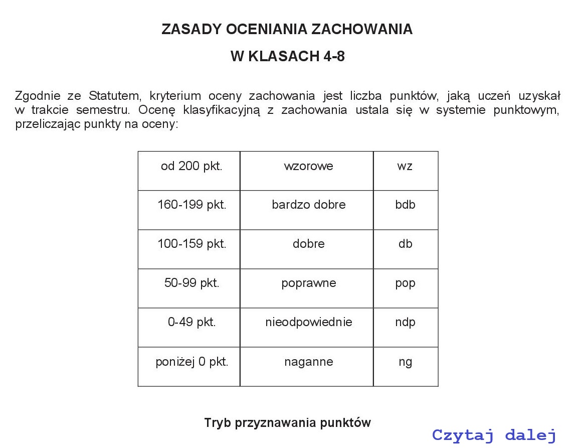 ZASADY OCENIANIA ZACHOWANIA SP65 IX 2025